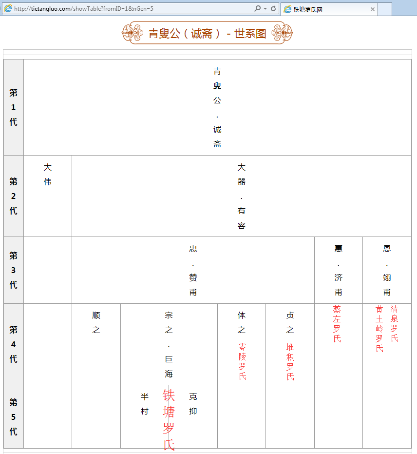 铁塘罗氏源流 铁塘罗氏源流