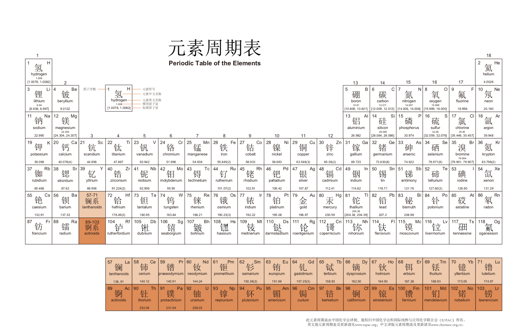 IUPAC化学元素周期表(中文版) IUPAC化学元素周期表(中文版)