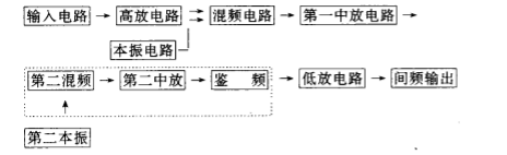 数传接收机 数传接收机