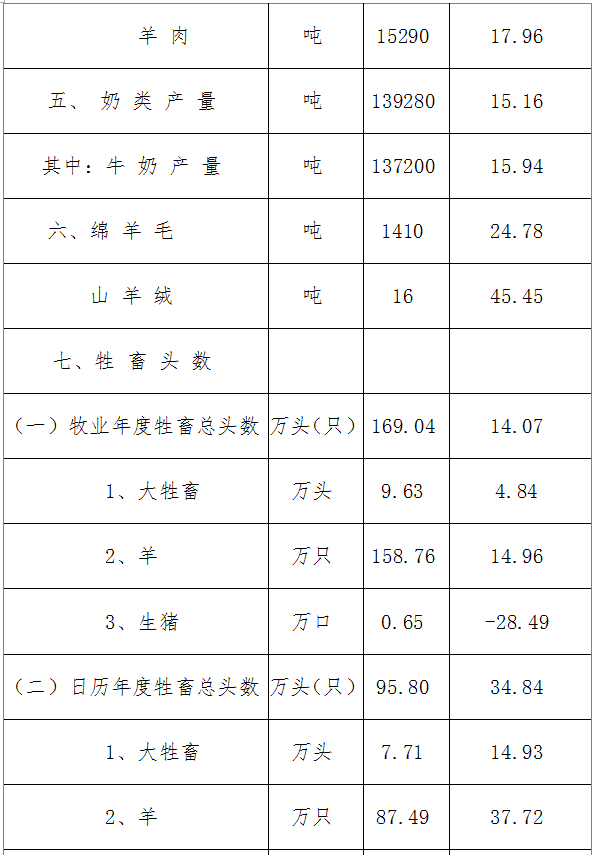 锡林浩特(锡林浩特市) 锡林浩特(锡林浩特市)