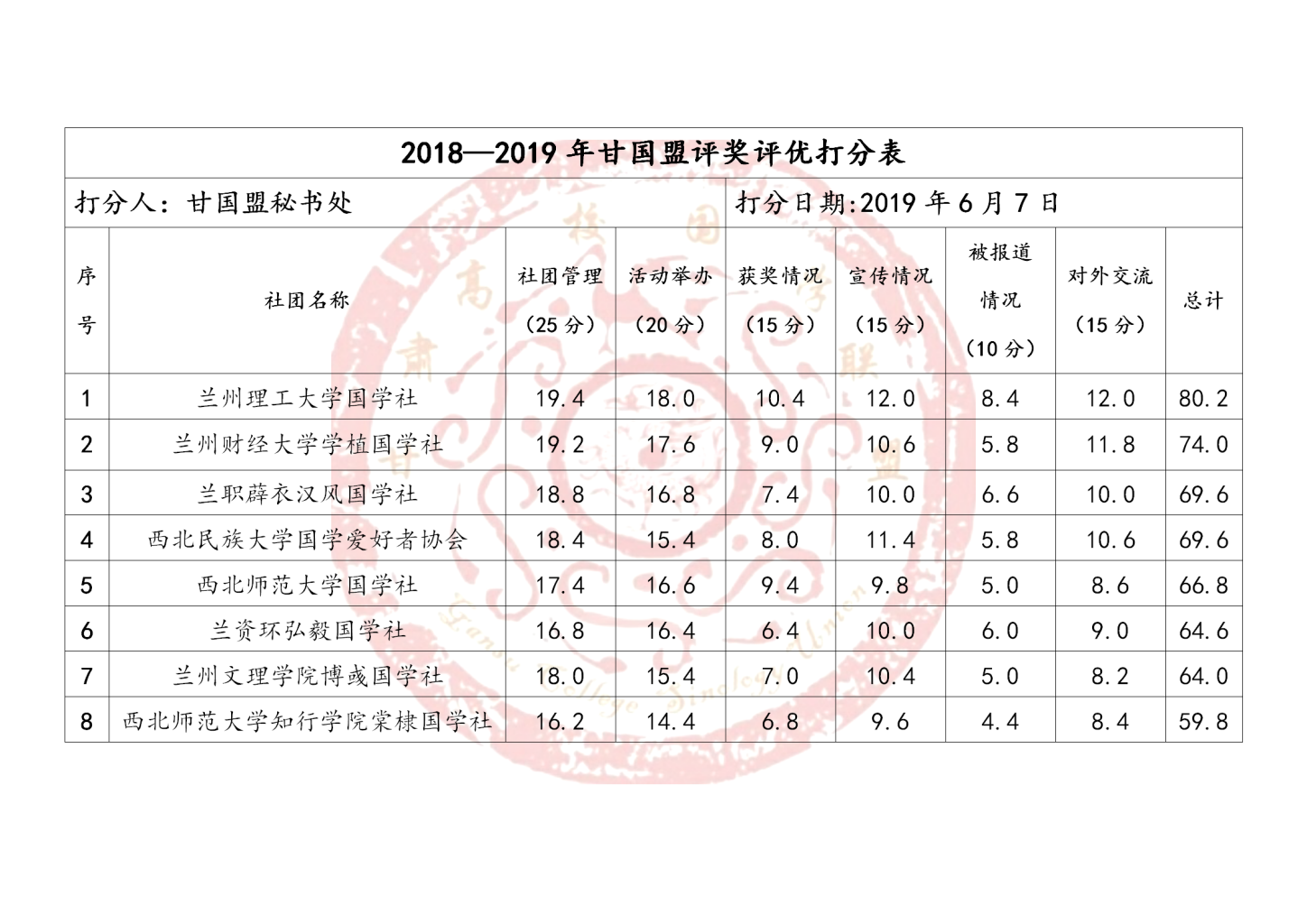 奖优评选 奖优评选