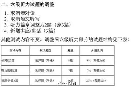 大学英语四六级考试 大学英语四六级考试