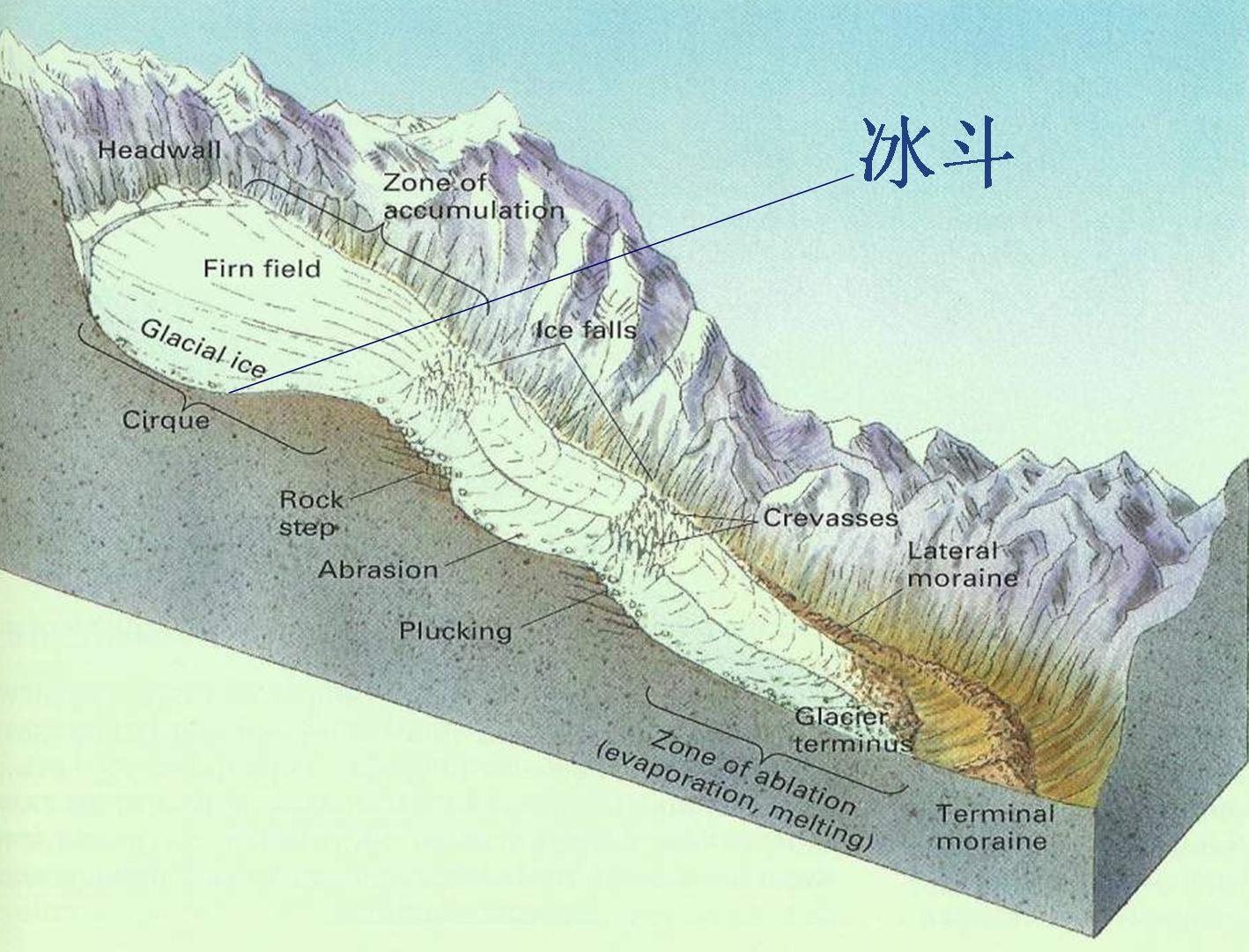 第四纪沉积物 第四纪沉积物