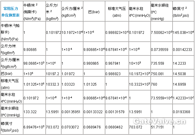 公制单位 公制单位
