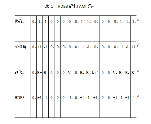 信号(信息载体) 信号(信息载体)