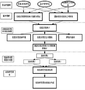 过程 过程