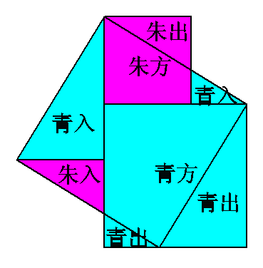 勾股定理 勾股定理