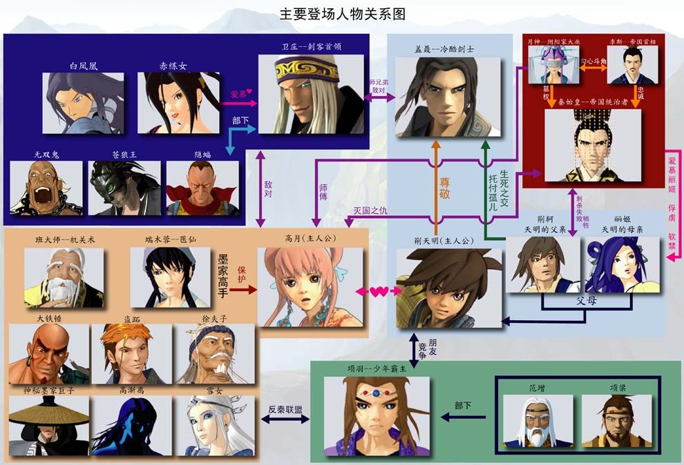 动画《秦时明月之百步飞剑》人物关係图 动画《秦时明月之百步飞剑》人物关係图