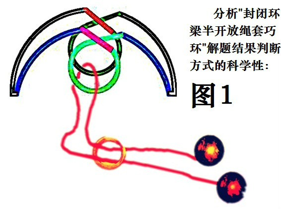 界外验证法 界外验证法