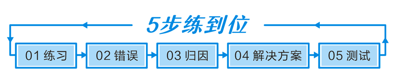 练到位 练到位