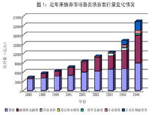 政策性银行贷款 政策性银行贷款