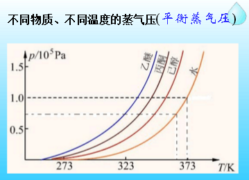 依数性 依数性