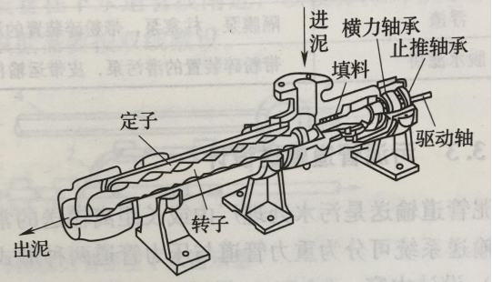 图2 旋转螺栓泵 图2 旋转螺栓泵