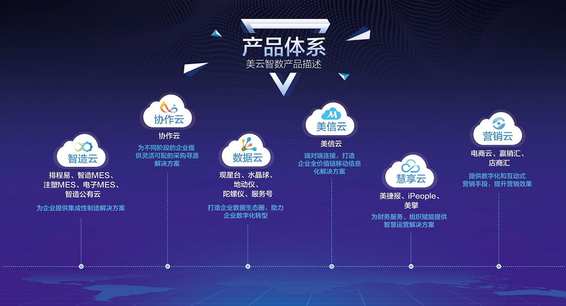 深圳美云智数科技有限公司 深圳美云智数科技有限公司