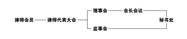 北京市律师协会 北京市律师协会