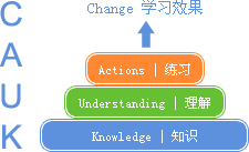 Real Learning Model Real Learning Model