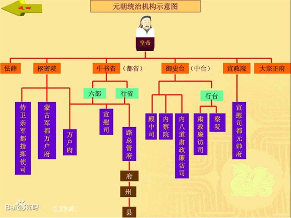 古代官职等级 古代官职等级