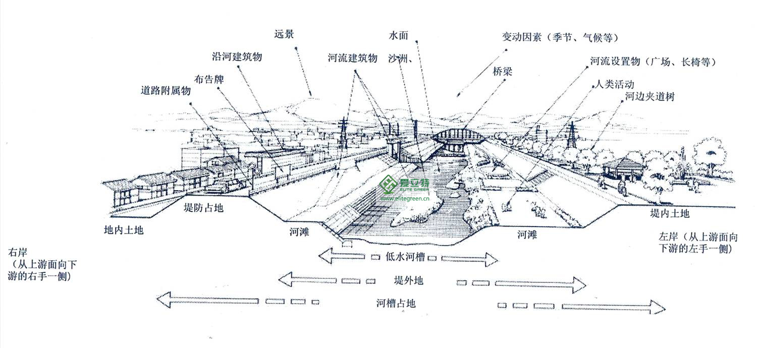 滨水工程构筑的生态技术 滨水工程构筑的生态技术