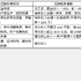 应纳税所得额 应纳税所得额