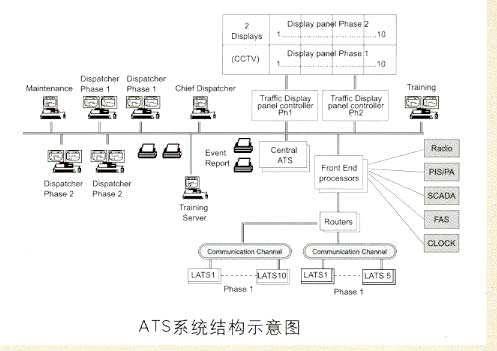 追蹤列车时间间隔 追蹤列车时间间隔
