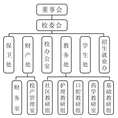 石家庄冀中医学院 石家庄冀中医学院