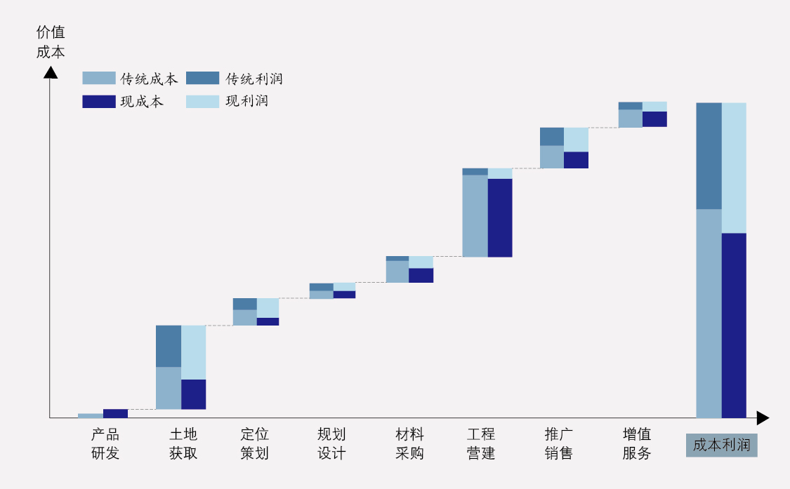 资金成本率 资金成本率