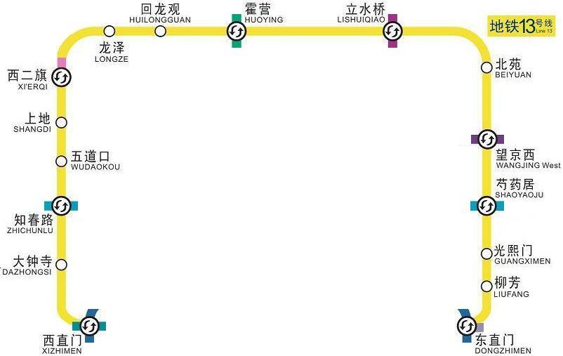 线路走向 线路走向