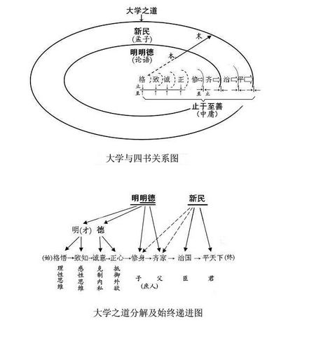 《大学》与四书关係 《大学》与四书关係