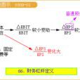 企业的财务槓桿效应 企业的财务槓桿效应