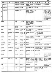 中国煤炭工业 中国煤炭工业