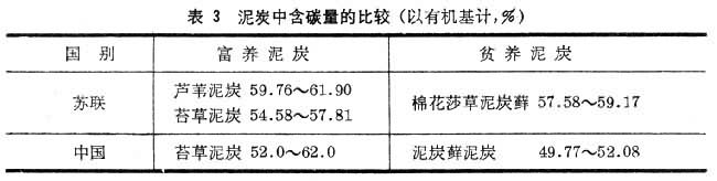 沼泽生态 沼泽生态