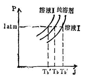 依数性 依数性