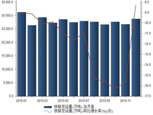 水运统计 水运统计