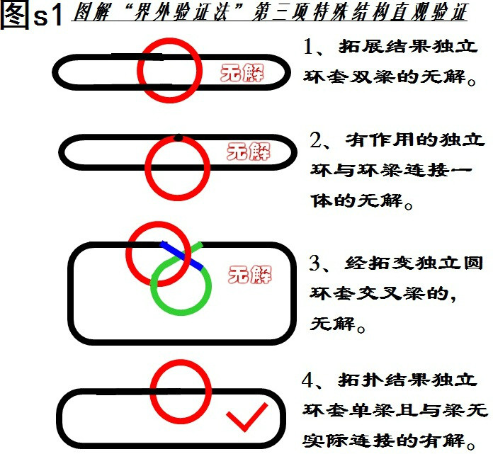 界外验证法 界外验证法