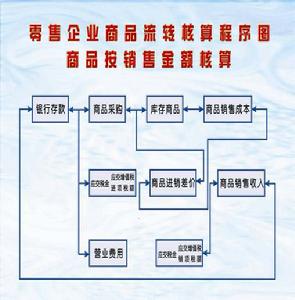 相关图片 相关图片