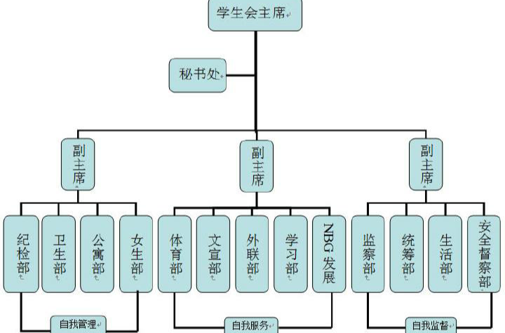 学生会 学生会