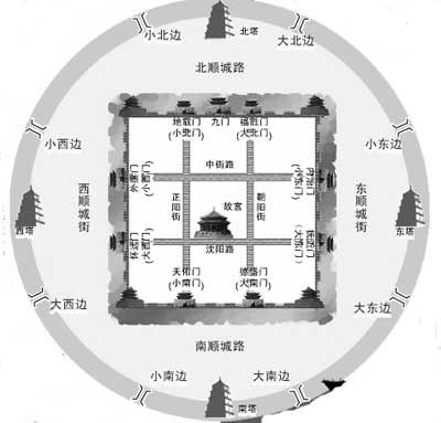 盛京 盛京