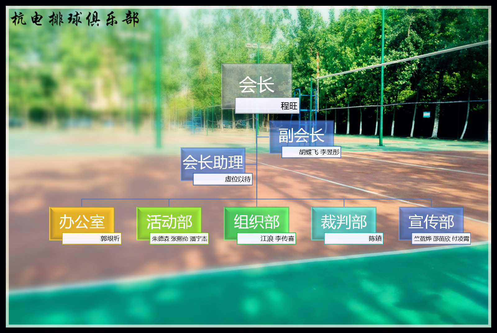 组织构架