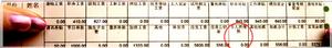 “零税门”涉嫌公款代缴税 “零税门”涉嫌公款代缴税