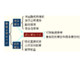 筹资管理 筹资管理