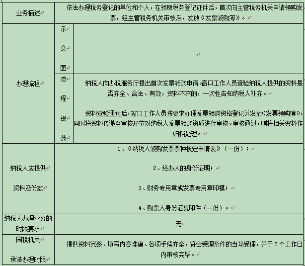 发票领购资格 发票领购资格