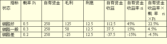企业筹资战略 企业筹资战略