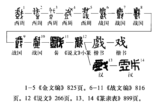 字形演变 字形演变