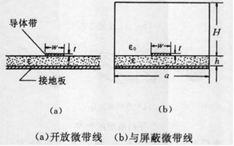 图1 微带线示意图 图1 微带线示意图