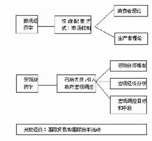金融结构理论 金融结构理论
