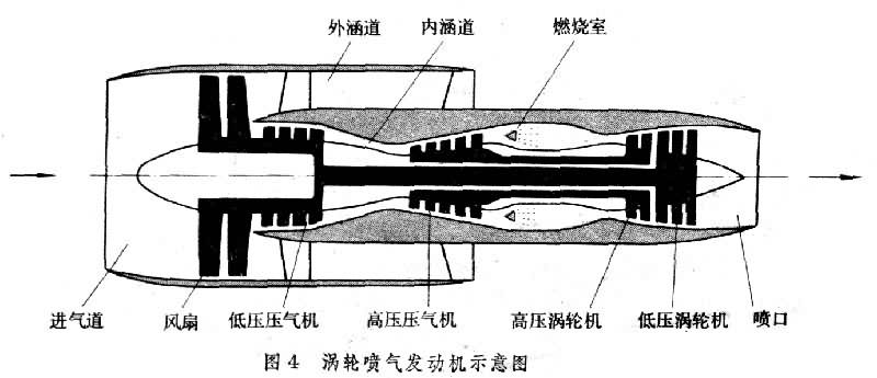 涡扇发动机 涡扇发动机