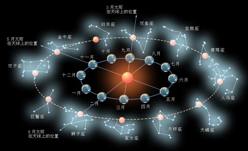 心理占星学 心理占星学
