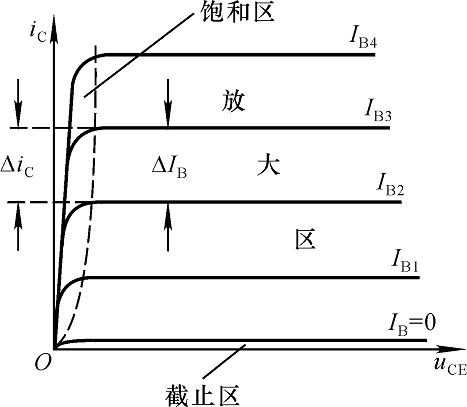 临界放大 临界放大