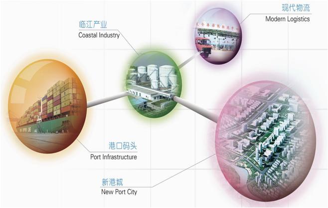 太仓港港口开发区 太仓港港口开发区