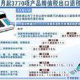 产品税 产品税